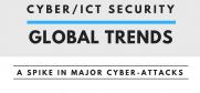 Infographic on OSCE's efforts in Cyber/ICT security.