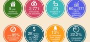 Infographic feature based on the final report from Ukraine's Early Parliamentary Election on 26 October 2014.