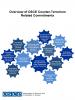 Thumbnail cover of the "Overview of OSCE counter-terrorism related commitments" (OSCE)
