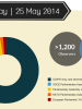 Fragment of infographic on Ukraine’s 2014 Early Presidential Election (OSCE)