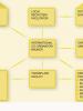 The many different actors involved in the transnational crime of trafficking in human beings for the purpose of organ removal (OSCE)