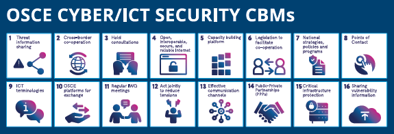 CBM bookmark | Organization for Security and Co-operation in Europe