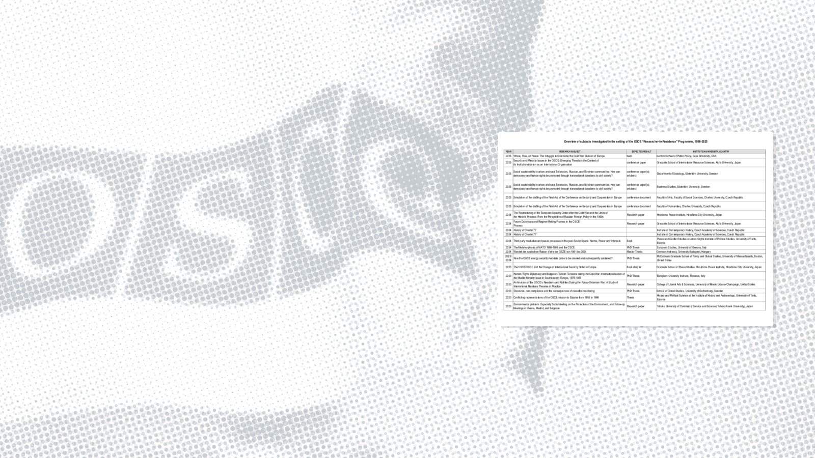 "Researcher-in-Residence" Programme: Research Subjects 1998-2025
