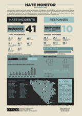 Infographic showing hate incidents and responses statistics with a map highlighting locations.