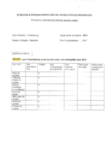 Information Exchange by the Delegation of Luxembourg on Conventional Arms Transfer