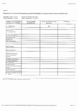 Annual Information by the Delegation of Iceland on SALW Identified as Surplus and/or Seized and Destroyed