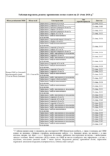 Спеціальна моніторингова місія ОБСЄ в Україні: Таблиця порушень режиму припинення вогню станом на 23 січня 2018 року