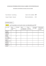 Information Exchange by the Delegation of Luxembourg on Conventional Arms Transfer