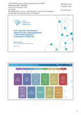 Presentation by Ms. Mahliyokhon Vasieva, Chief specialist, Centre for Development of Electronic Government Systems