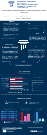 Регионален проект за набљудување на судските процеси во пет правосудни системи од Западен Балкан