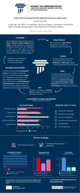 Regional Trial Monitoring Project - Combatting Organised Crime and Corruption in Skopje