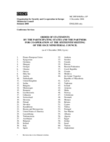 Order of Statements as of 4 December 2008, 20.30 p.m.