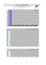 Russia, Presidential Election, 14 March 2004: Media-Monitoring Results (Regional State Television)