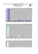 Russia, Presidential Election, 14 March 2004: Media-Monitoring Results (Television), 12 February-12 March 2004