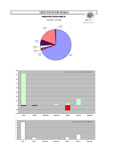 Russia, Presidential Election, 14 March 2004: Media-Monitoring Results (Newspapers), 12 February-12 March 2004