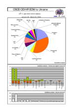 Ukraine, Parliamentary Elections, 26 March 2006: Media-Monitoring Charts (Television) Ukraine, Parliamentary Elections, 26 March 2006: Media-Monitoring Charts (Television)