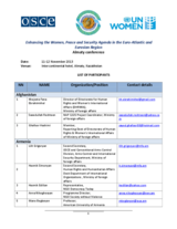 List of Participants