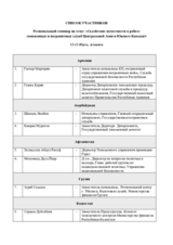 List of participants (ru)