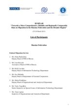 List of Participants