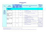 Romania - Compliance Matrix