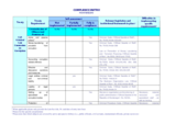 Montenegro - Compliance matrix