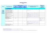 Serbia - Compliance matrix