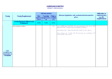 Albania - Compliance matrix