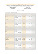 Council of Europe - Status of Criminal Law Convention on Corruption